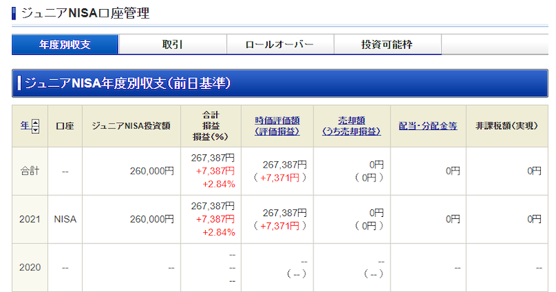 ジュニアNISA2021年6月画像