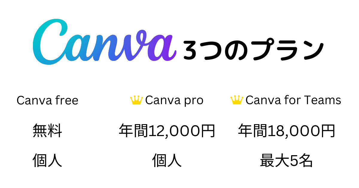 Canva3つのプラン