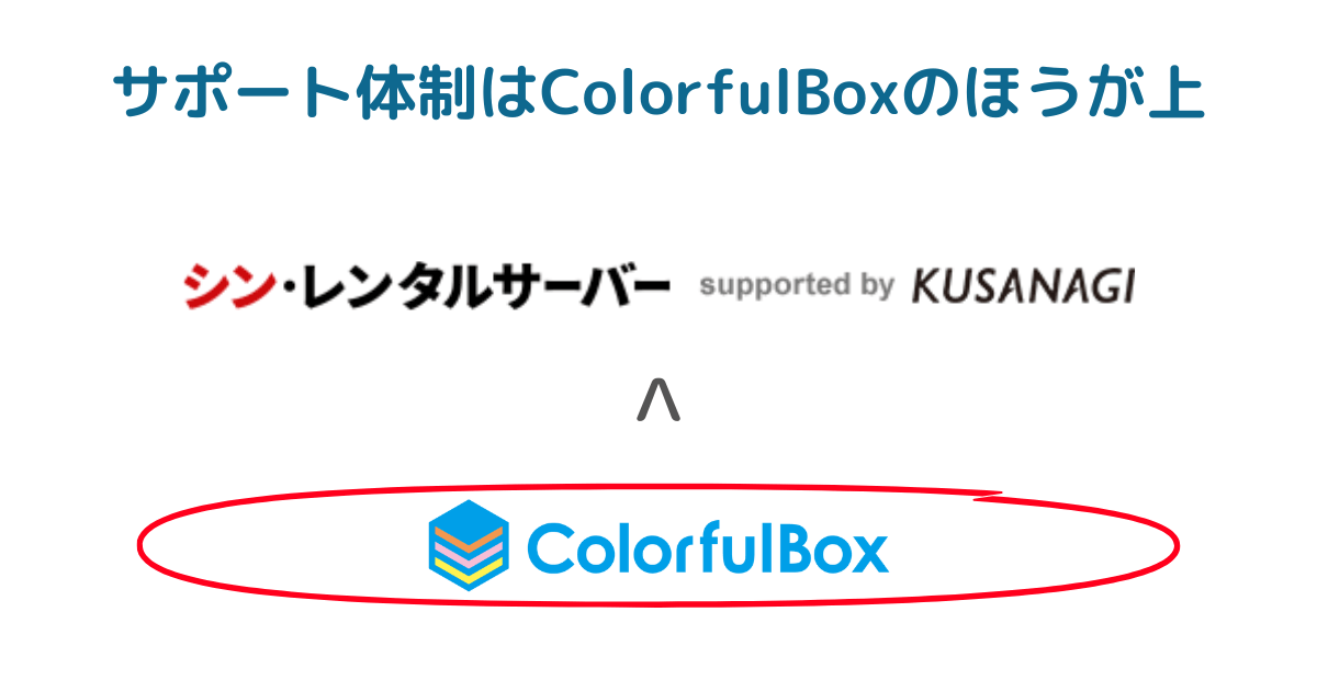 サポート体制で比較：ColorfulBoxは電話・メールに加えてチャットやLINEにも対応