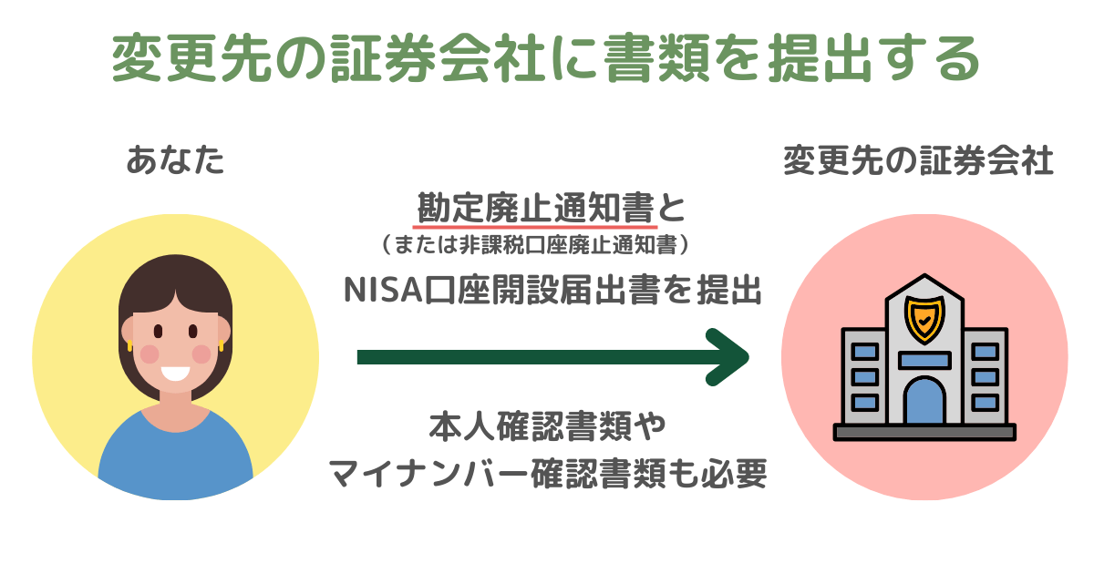 NISA証券会社変更手順：変更先の証券会社に書類を提出する